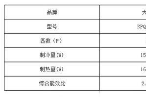 大金中央空调与三菱电机中央空调哪个好？谁更胜一筹-1